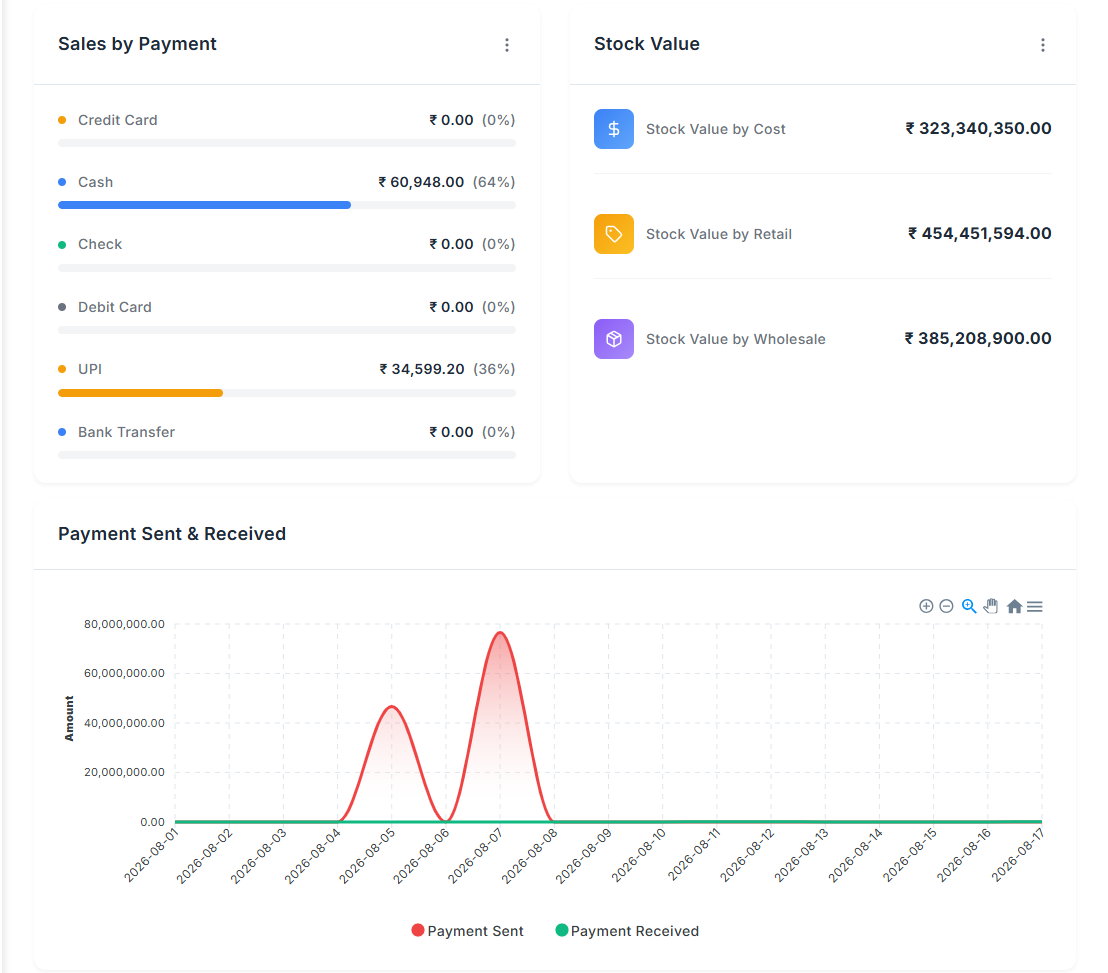 Bamas dashboard showing payment methods and stock value