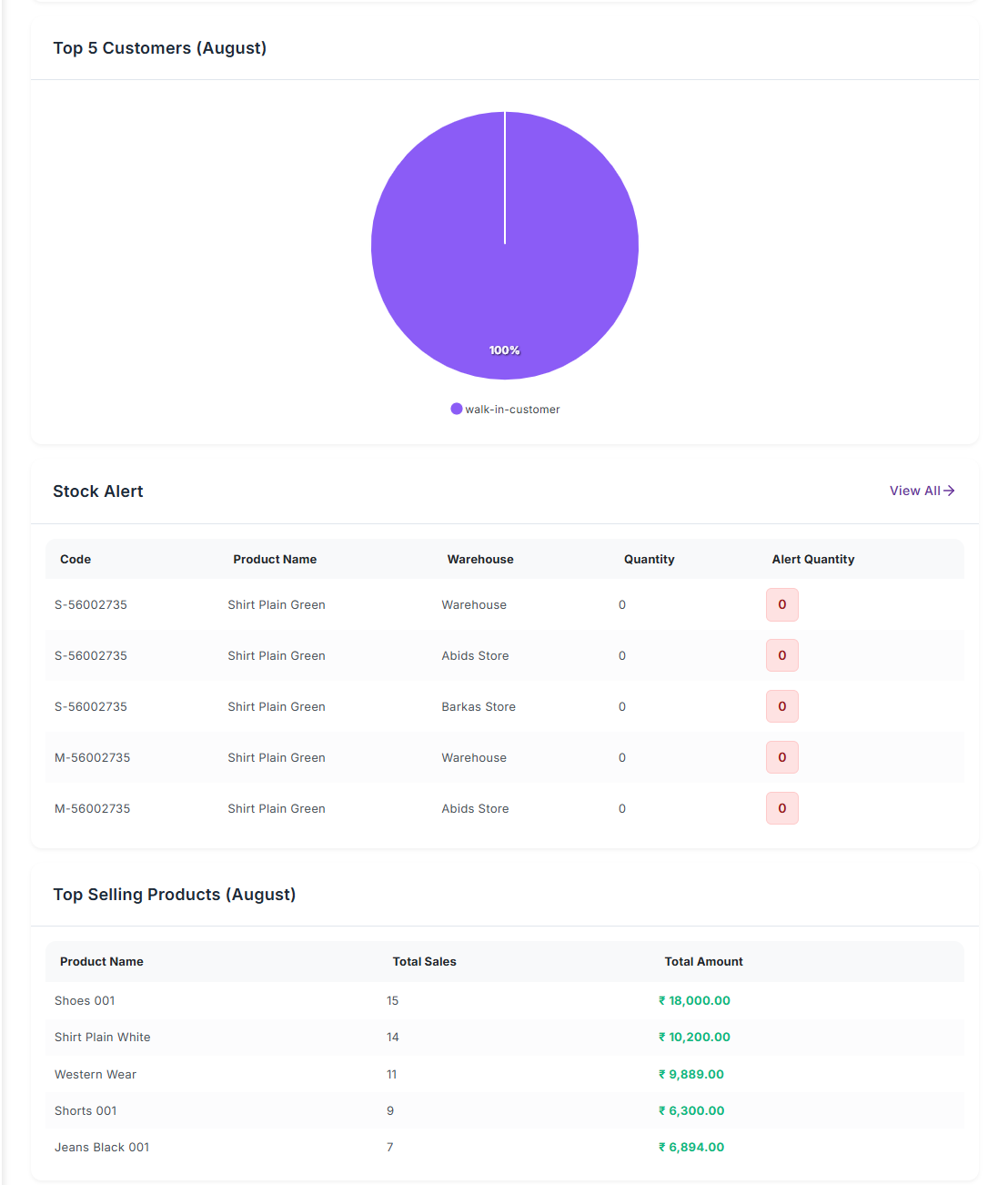 Bamas stock alerts, top selling products and recent sales dashboard